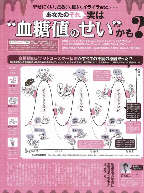 あなたのそれ実は“血糖値のせい”かも？（1）